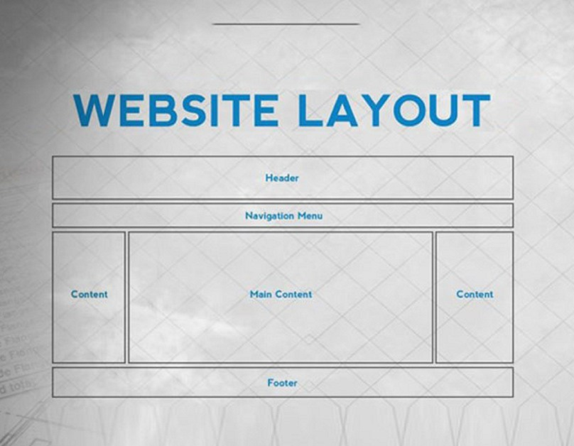 The layout of a website