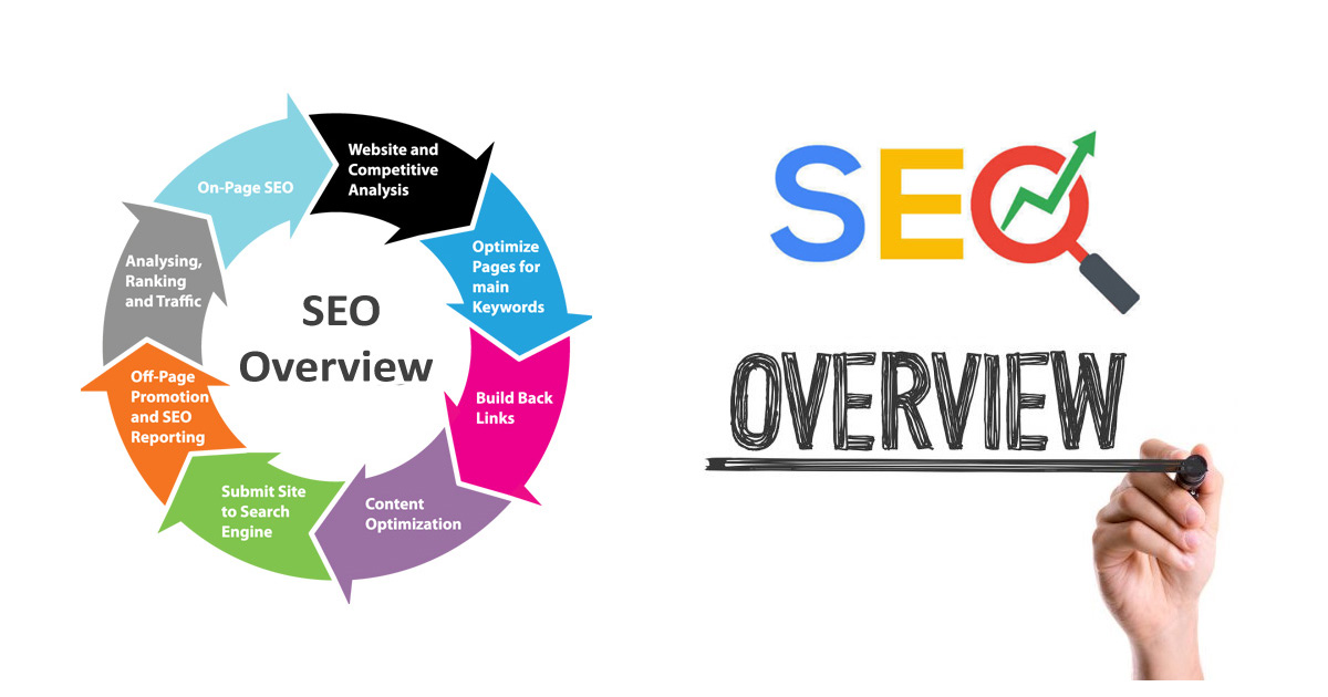 Search Engine Optimization as well as analytical relevance theory testing